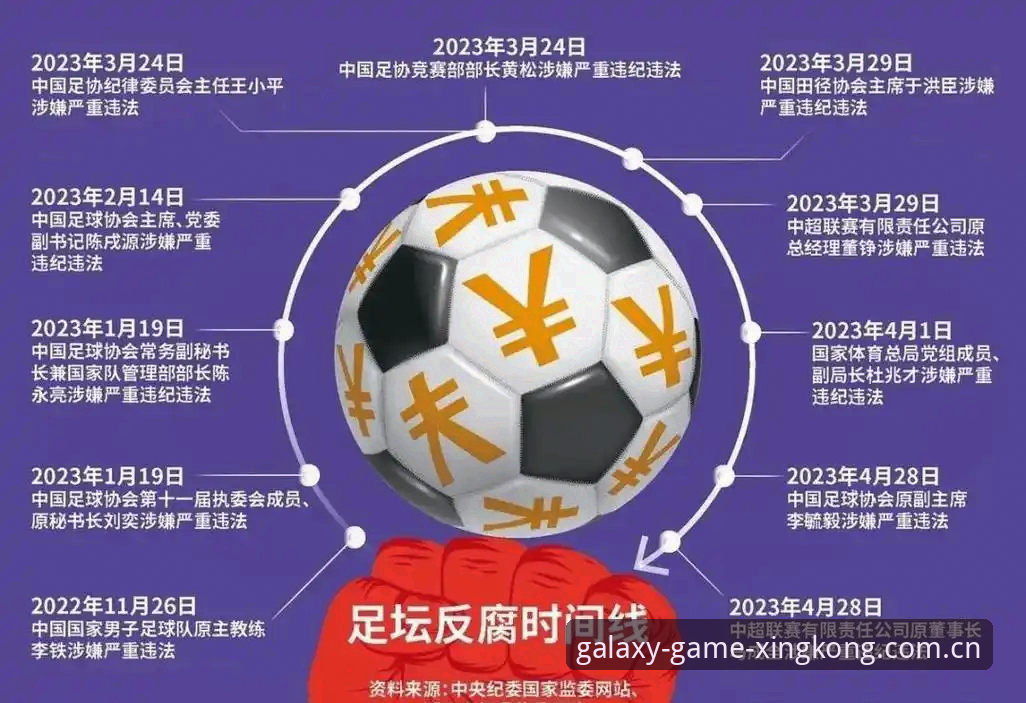 揭秘中国足球反腐风暴：第三批禁足令背后的深层博弈